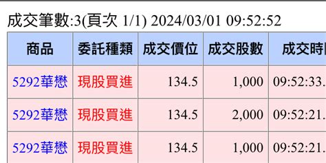 華懋|華懋(5292.TW) 走勢圖